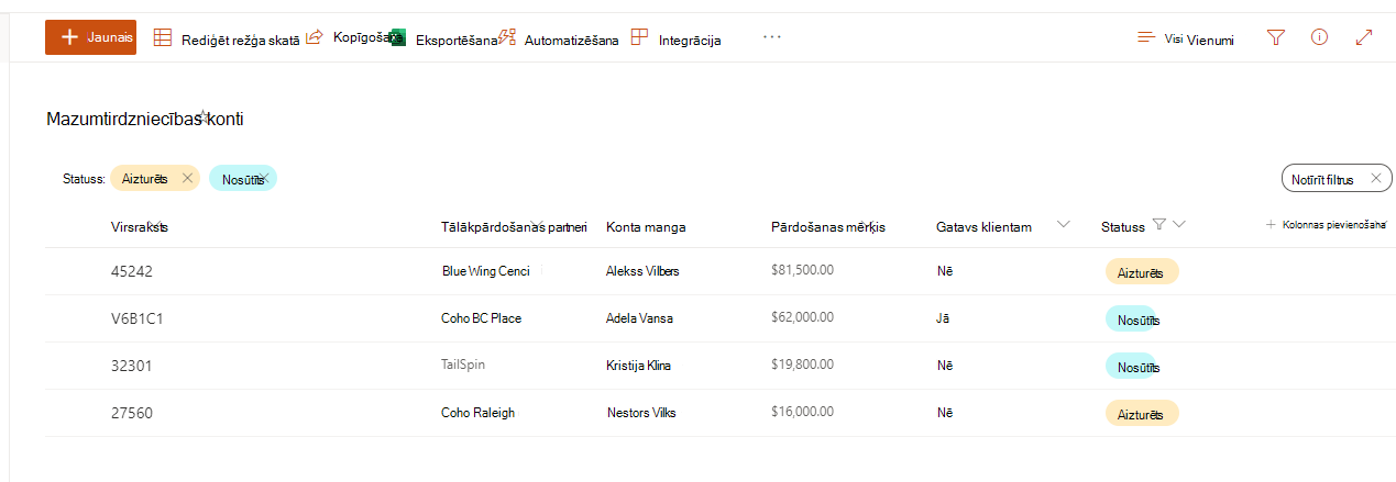 Ekrānuzņēmums ar kārtotu sarakstu pakalpojumā SharePoint.