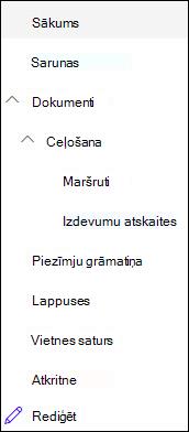 Kreisās puses navigācijas līmeņi
