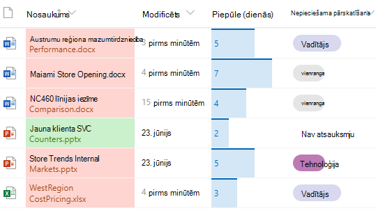Formatted columns in SharePoint document library