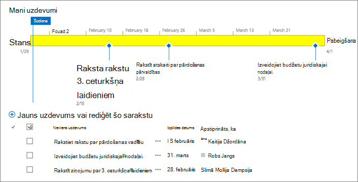 Task list with timeline