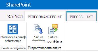 PerformancePoint satura lapas lente BI centra vietnē