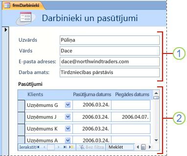 Organizācijas diagramma ar pārkares izkārtojumu Standarta