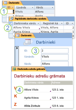 Tabulās esošie dati, kas izmantoti vaicājumā, formā un atskaitē