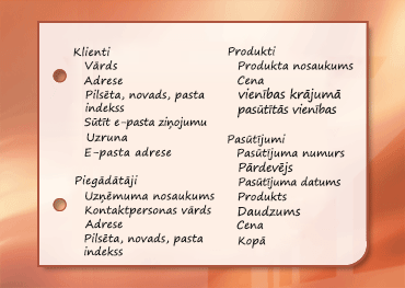 Ekrānuzņēmums ar informācijas vienumiem, kas sagrupēti pa tēmām