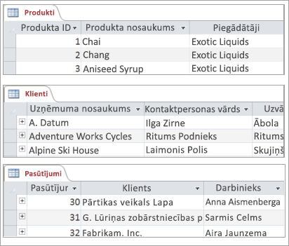 Tabulu Produkti, Klienti un Pasūtījumi fragmenti