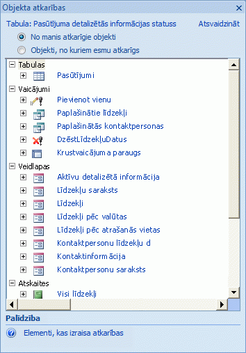 Rūts Objektu atkarības