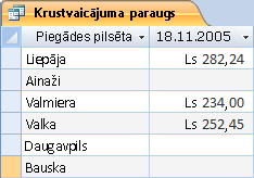 Parauga krustvaicājums.