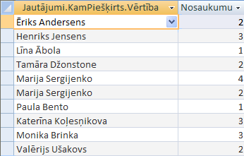 Vaicājums, ar kuru saskaita katram darbiniekam piešķirtos jautājumus