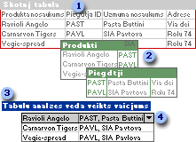 Divas tabulas, kas izveidotas no vienas tabulas, un vaicājums, kas atkal savieno to datus