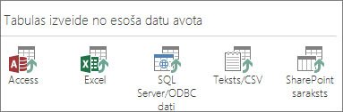Datu avotu izvēles iespējas: Access; Excel; SQL Server/ODBC dati; teksts/CSV; SharePoint saraksts.