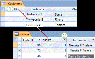 Starp divām Access datu lapām rādītā primārā atslēga un ārējā atslēga