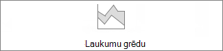 Laukumu diagramma