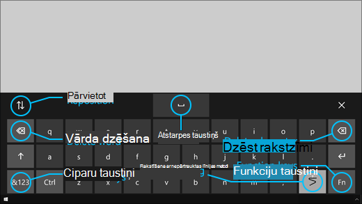 Skatienvadības tastatūrā ir pogas, kas jums ļauj pārpozicionēt tastatūru, dzēst vārdus un rakstzīmes, kā arī taustiņš, ar kuru pārslēgt rakstīšanu ar nepārtrauktas līnijas metodi, un atstarpes taustiņš.