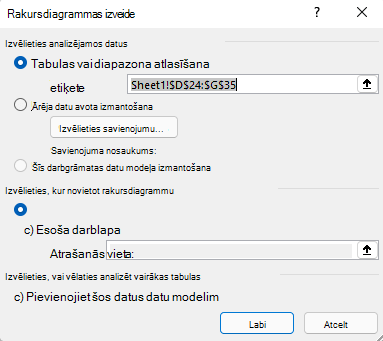 Dialoglodziņš Rakursdiagrammas ievietošana programmā Excel darbam ar Windows, kurā redzams atlasītais šūnu diapazons un noklusējuma opcijas.