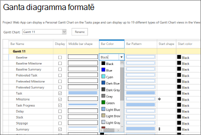 Ganta formatēšanas lapa pakalpojumā Project Online.