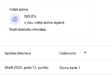 Ekrānuzņēmums ar vidējo atzīmi.