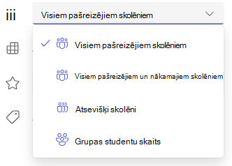 pašreizējie studenti