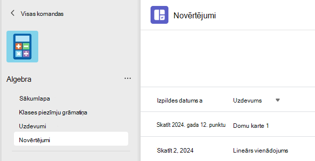 Novērtējumi