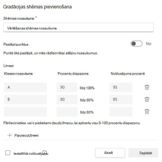 Klasifikācijas shēmas