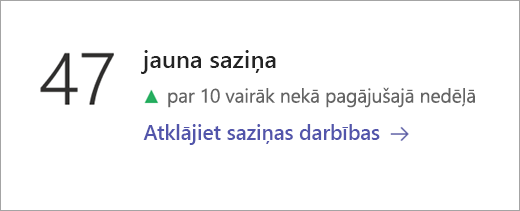 Ekrānuzņēmums, kurā redzams elements Sakaru dati.