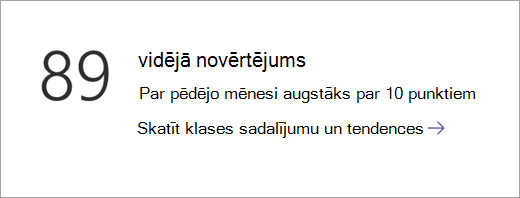 Ekrānuzņēmums, kurā redzams datu kategorijas elements rīka Ieskati pārskata lapā.