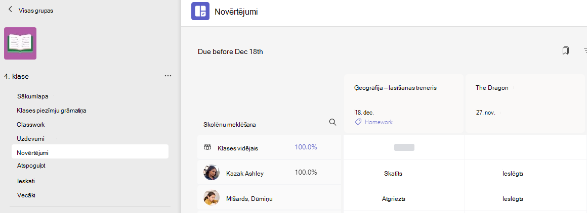 Novērtējumi