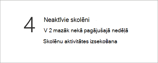 Ekrānuzņēmums, kurā redzams neaktīvo skolēnu datu elements.