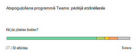 Ekrānuzņēmums, kurā redzams atspoguļošana