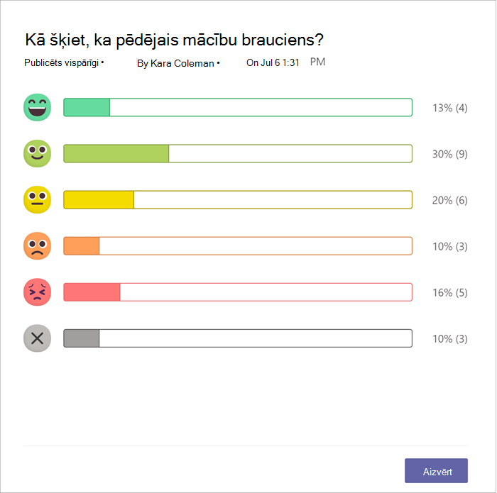 Joslu diagramma, kurā redzams, cik vienaudžu atbildēja ar katru emocijzīmi
