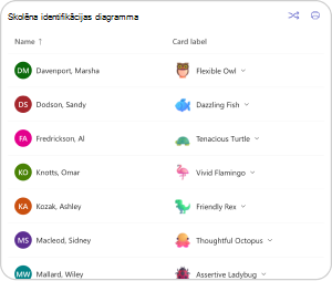 Skolēna identifikācijas diagramma emociju dēlim