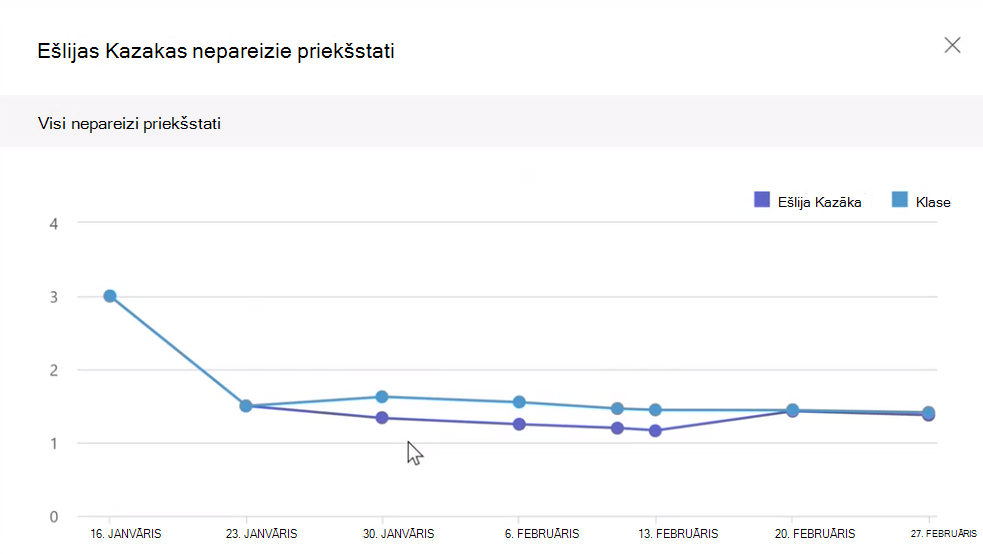 Miconceptions diagrammas ekrānuzņēmums.