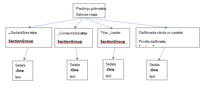 personāla piezīmju grāmatiņa