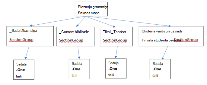 Kas ir klases piezīmju grāmatiņa