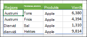 Masīva formula ar iezīmētu izvades diapazonu ar zilu apmali