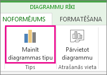 Ekrānuzņēmums, kurā redzama diagrammas tipa maiņa.