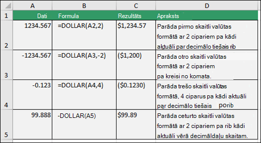 Funkcijas DOLLAR piemēri