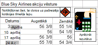 Formu piemēri