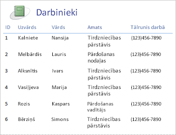Employees report in a tabular layout