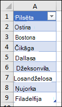Excel tabula, kas izmantota kā datu validācijas saraksta avots