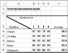 Ikona Izdrukāt ziņojumu