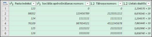 Power Query — dati pēc pārvēršanas par tekstu