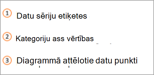 Diagrammas taustiņš
