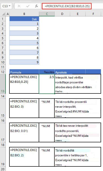 PERCENTILE eksāmeni. Funkcija EXC