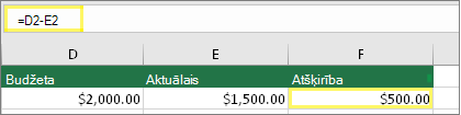 Šūna D2 ar 2000,00 USD, šūna E2 ar 1500,00 USD, šūna F2 ar formulu =D2-E2 un rezultātu 500,00 USD