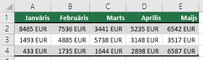 Rindas izmantošana par tabulas virsrakstiem, piemēram, Janvāris, Februāris, Marts utt.