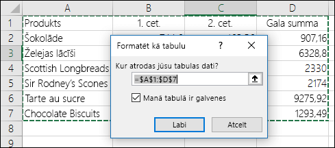 Cilnes Sākums opcijas Formatēt kā tabulu lietošanas piemērs, lai automātiski atlasītu datu diapazonu