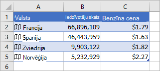 Kolonnā A ir ikonas un valstu nosaukumi, kolonnā B ir populācijas vērtības un kolonnā C ir benzīna cenas