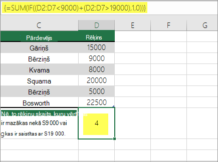 2. piemērs. Funkcijas SUM un IF ligzdotas formulā