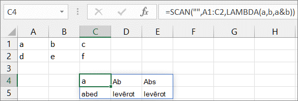 Otrās funkcijas SCAN piemērs