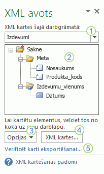 XML avota uzdevumrūts